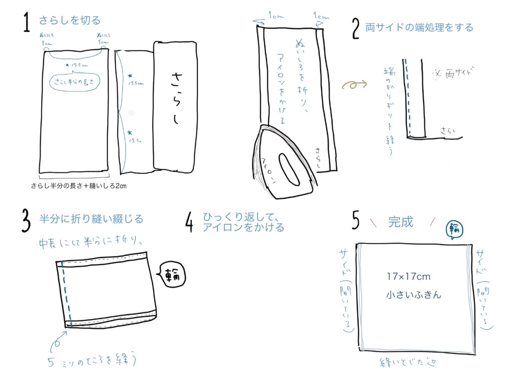 小さいふきんの仕立て方をイラストで説明した画像