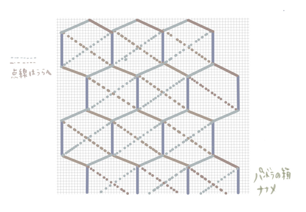 パンドラの箱の刺し方画像