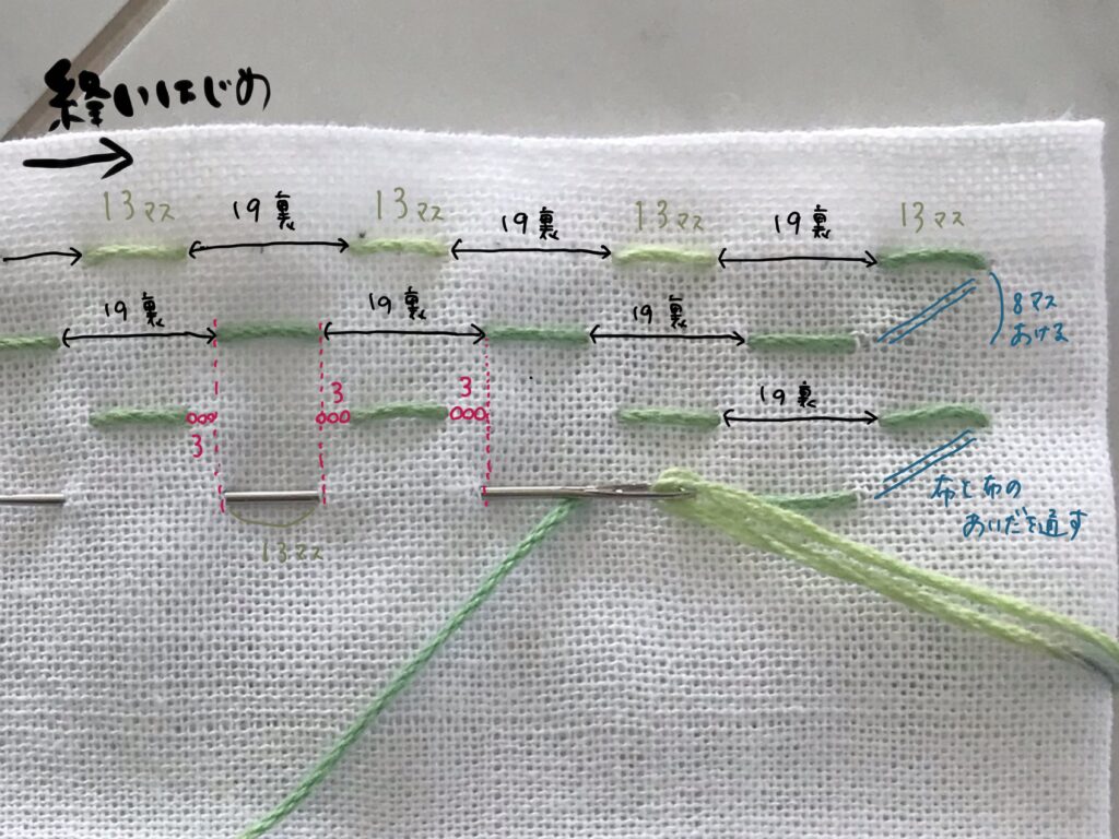 パンドラの箱の刺し方画像