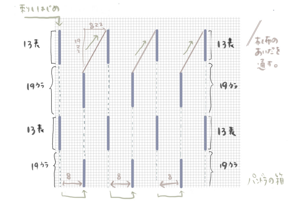 パンドラの箱の刺し方画像