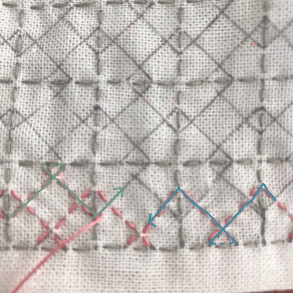 斜めに書いた線を色付けした矢印の通り刺している写真