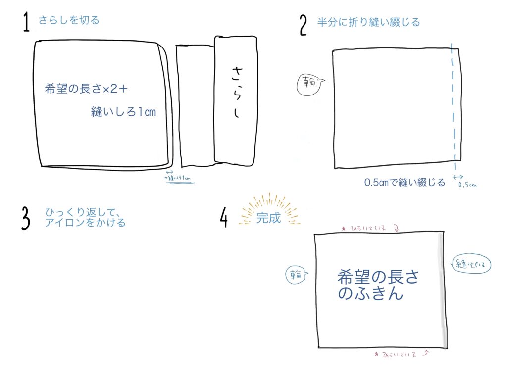 晒の仕立て方の説明画像