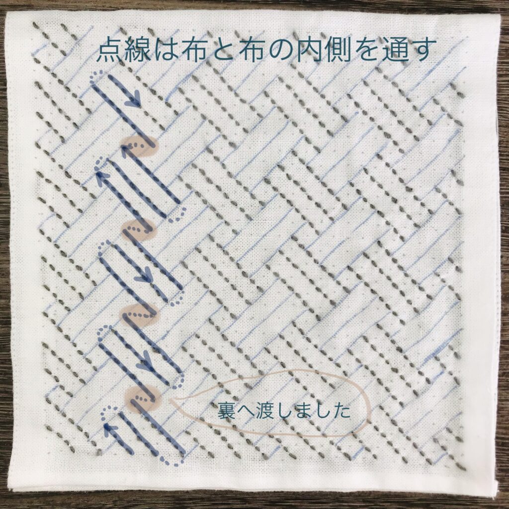 黒線の刺し方の説明画像