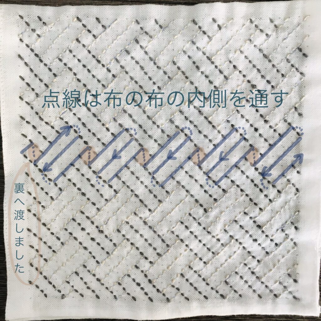 青線の刺し方の説明画像