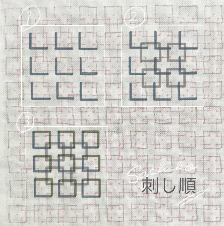 四角つなぎの刺し順画像