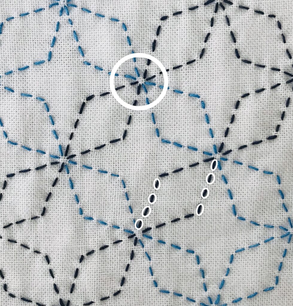 きれい刺す説明画像