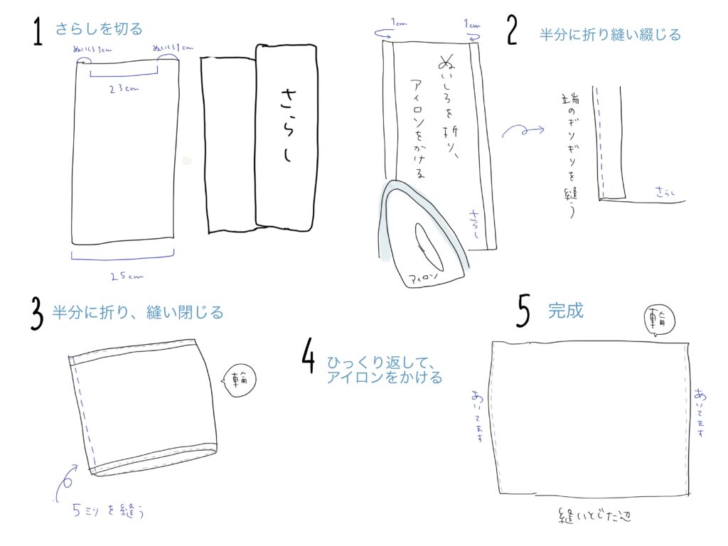 さらしを長方形のふきんに仕立て方画像